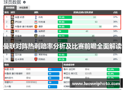 曼联对阵热刺赔率分析及比赛前瞻全面解读